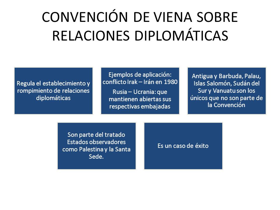 convencion de viena sobre relaciones diplomaticas